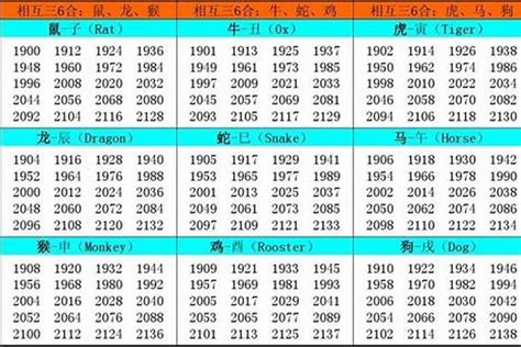 1997 生肖|1997出生属什么生肖查询，1997多大年龄，1997今年几岁